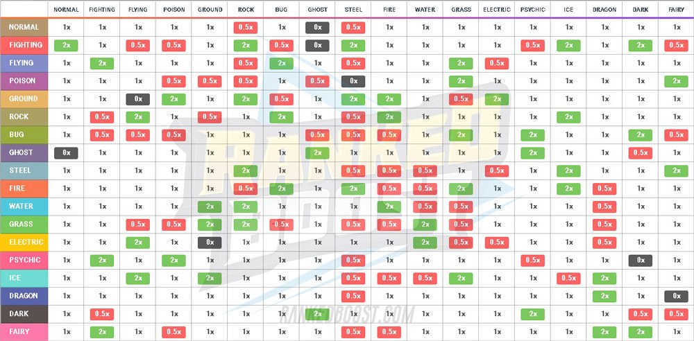 Type Effectiveness Chart/Hints/Tips - Pokemon Diamond Walkthrough