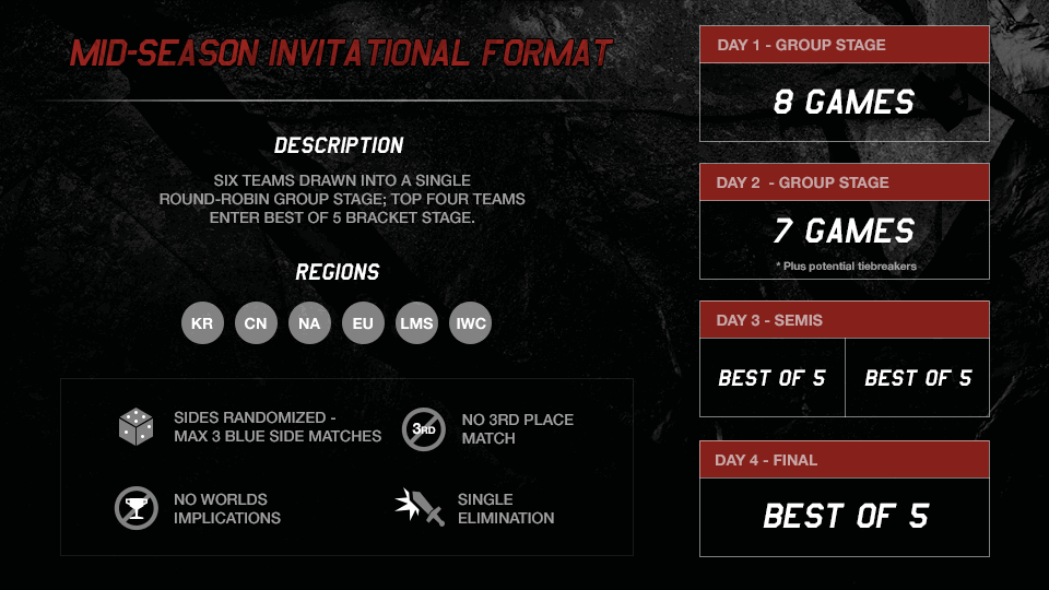 Mid-Season Invitationals | LoL MSI Date 2016