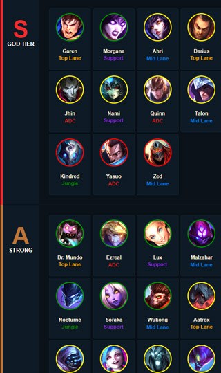 RankedBoost Video Games Tier List Guides Strategy By Pro Gamers