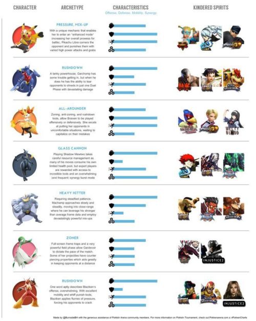 Pokken Tournament Tier List DX Nintendo Switch