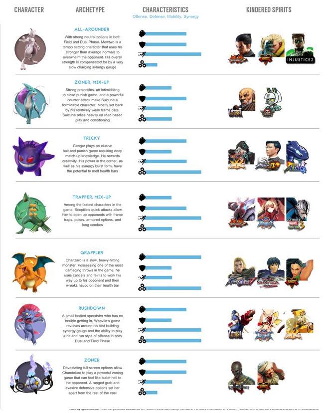 Pokken Tournament Tier List Dx Nintendo Switch