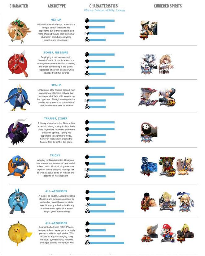 all pokken tournament characters