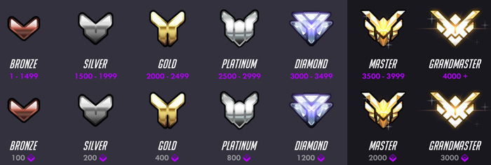 Overwatch Season Rewards Season 5 Rewards 17