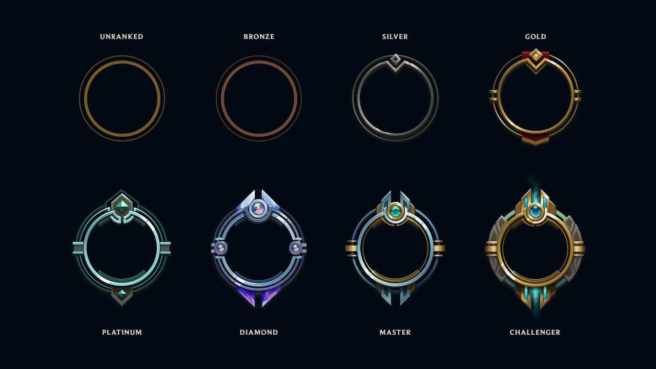 Summoner Icon Rank Borders