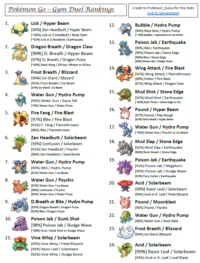 Pokemon Characters Chart