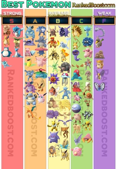 Pokemon Go Dps Chart