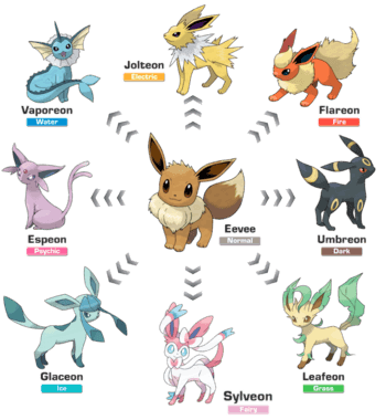 Pokemon Go Eevee Evolution Names | How To Evolve Eevee ...