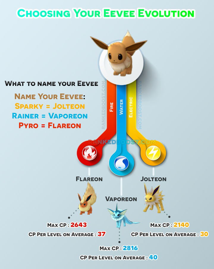 Pokemon Eeve Gangbang Porn - Eevee Espeon Flareon Glaceon Jolteon Leafeon Pokemon - Firm ...