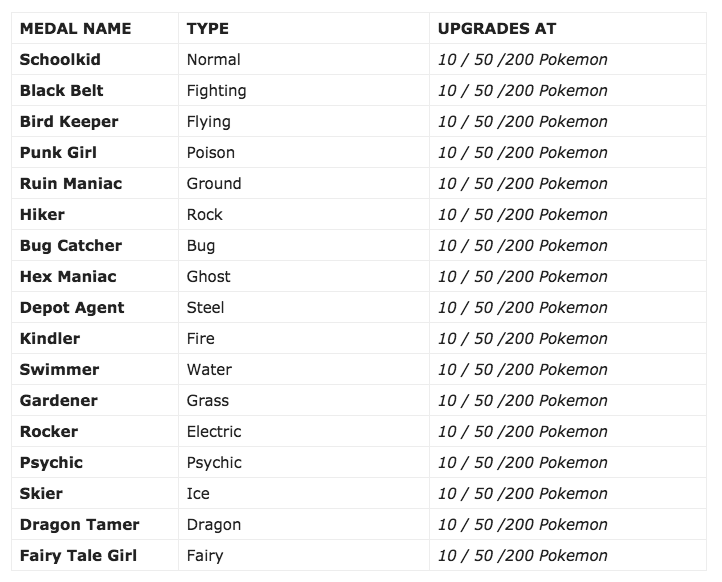 Pokemon Go Spawn Locations Generation 3 Pokemon Spawns