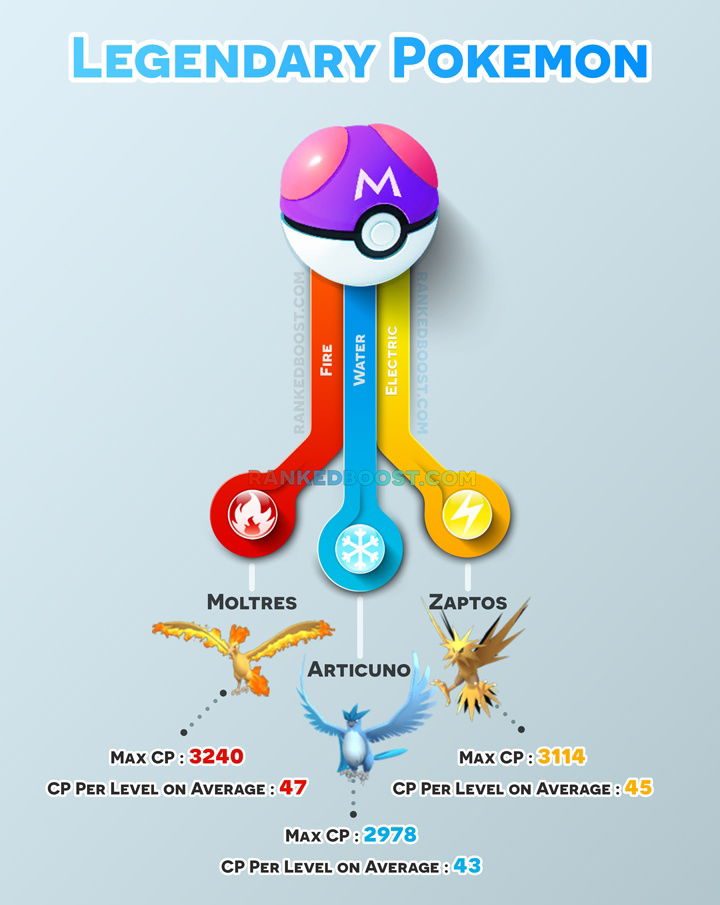 Legendary Pokemon Evolution Chart