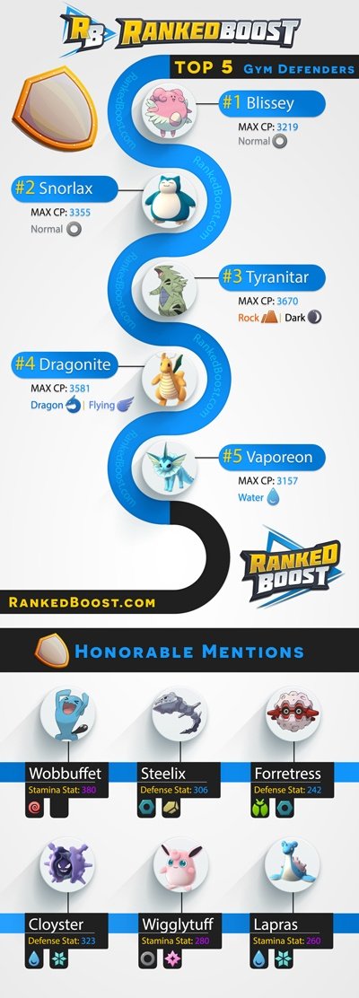 Pokemon Go Stats Chart