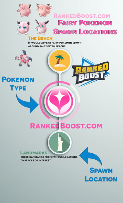 Pokemon Go Spawn Rarity Chart Labb By Ag