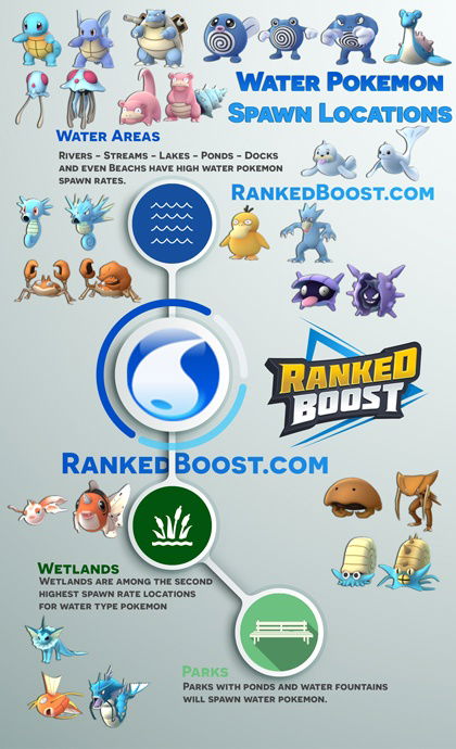 Pokemon Go Spawn Rarity Chart