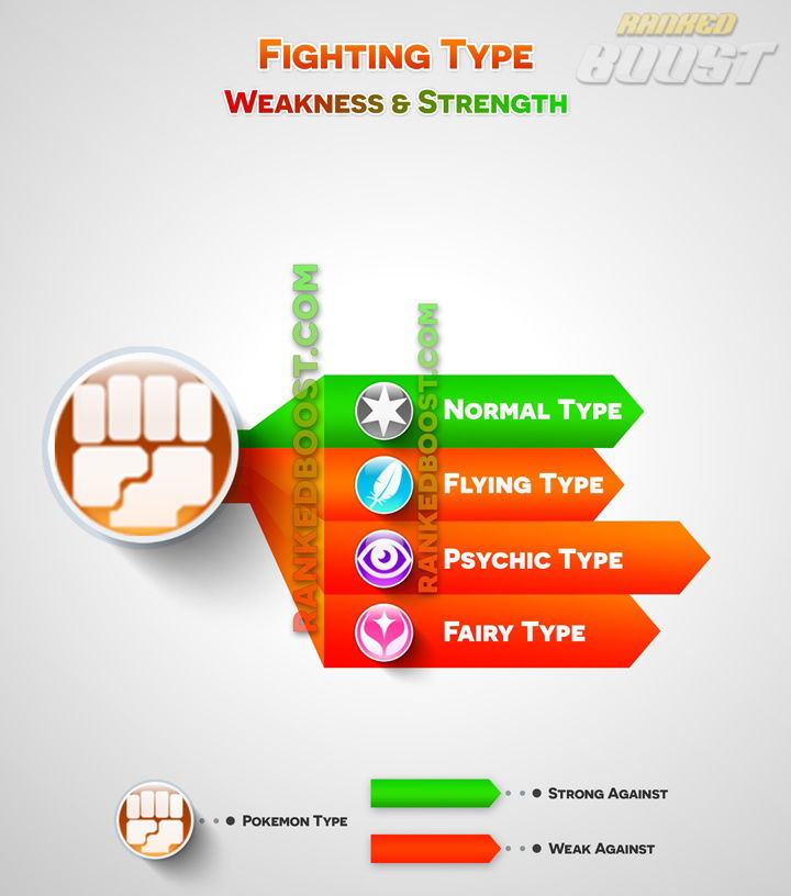 Pokemon Go Type Chart Pokemon Go Weakness Strengths Gen 3