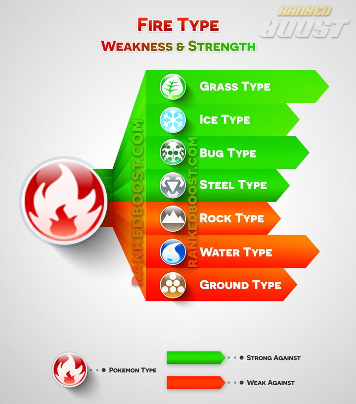 Pokemon Go Type Chart Pokemon Go Weakness Strengths Gen 3