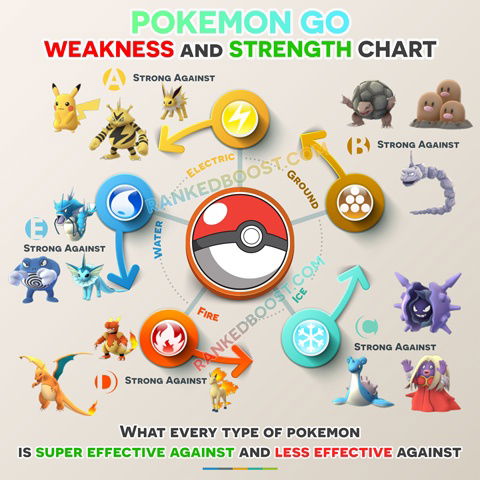 Pokemon Type Weakness Chart Gen 7