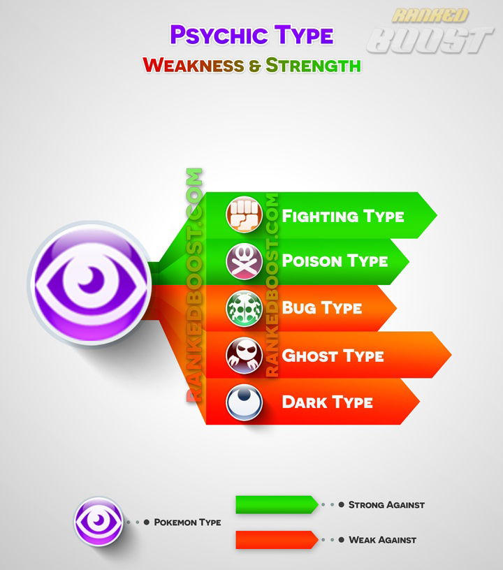 Pokemon Go Type Chart Pokemon Go Weakness Strengths Gen 3