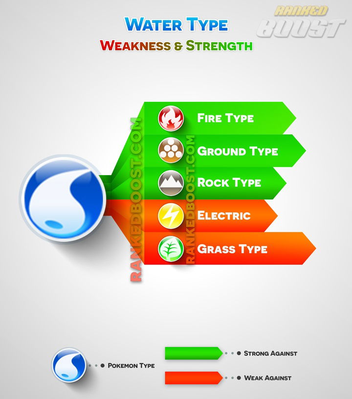 Pokemon Leaf Green Weakness Chart