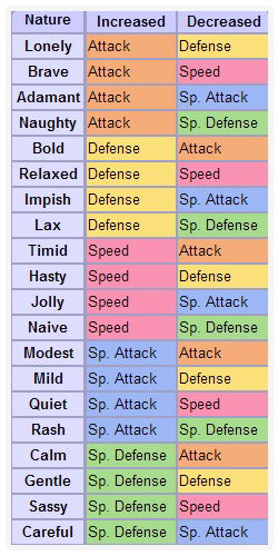 Go Natures - Increases Decreased Power Up Stats