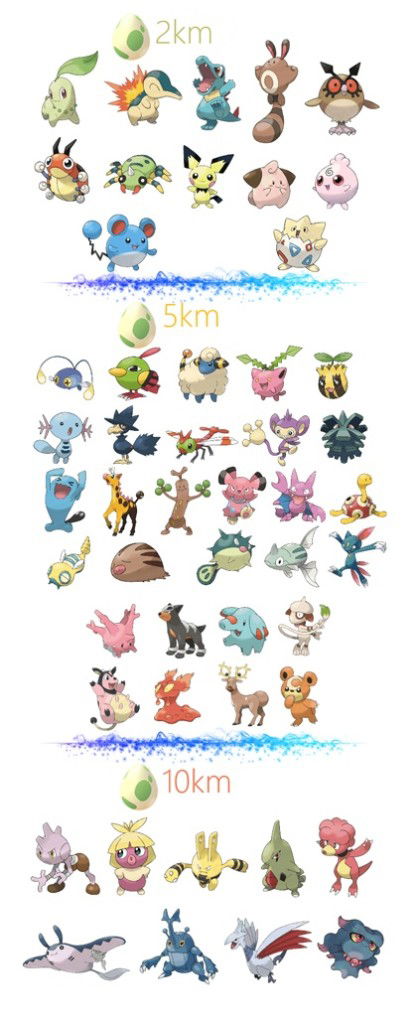 Pokemon Go Gen 2 Buddy Chart