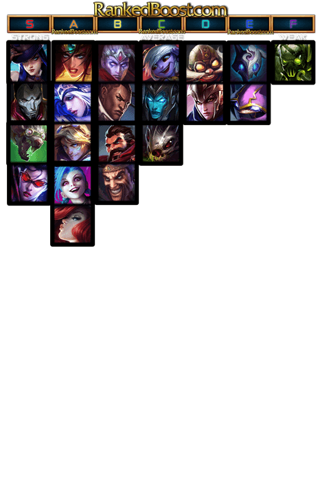 ADC Tier List 10.19 | Best ADC Champion 