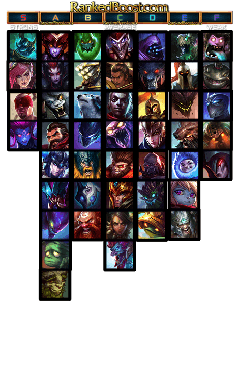 Jungle Tier List 11 3 Jungle Champion 11 3 Tier List Season 11