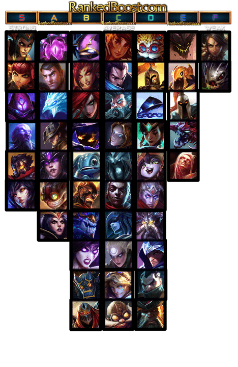 Lane Tier List 12.1 Mid Lane 12.1 Tier List Season 12