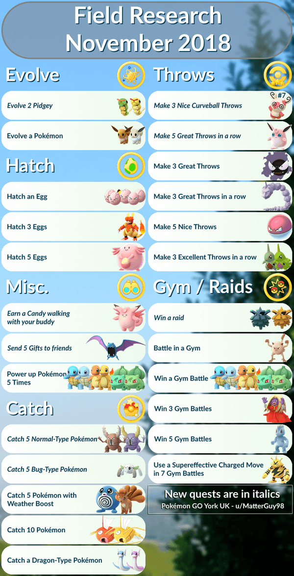 Pokemon Special Items Chart