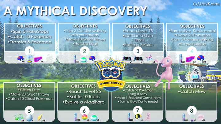 Quest Chart Pokemon Go