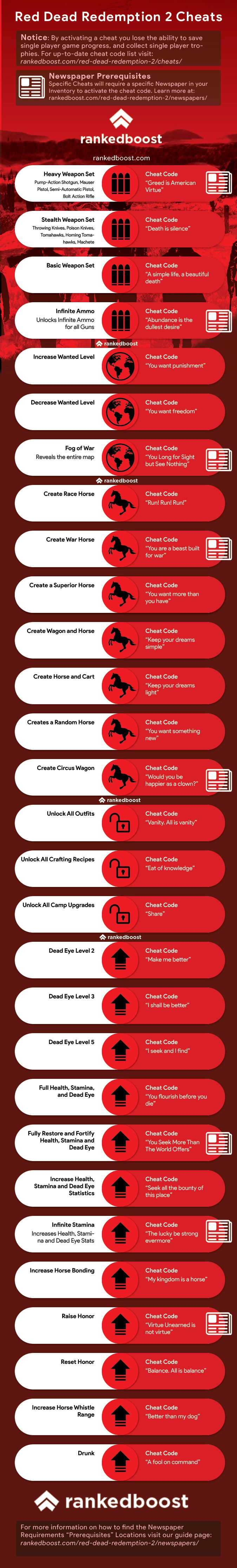 Red Dead Redemption 2 Cheat Code List