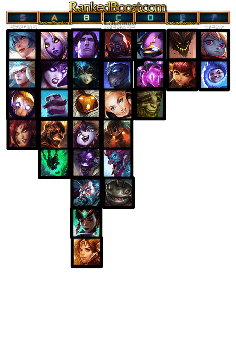 Support Tier List 11 3 Support Champion 11 3 Tier List Season 11