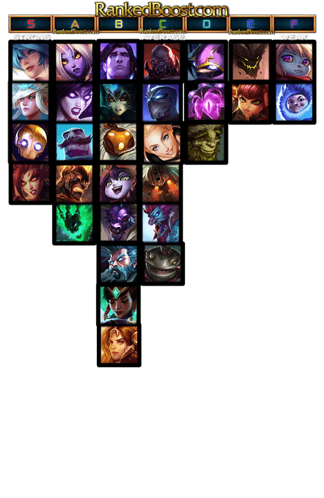 Support Tier List 12 10 Support Champion 12 10 Tier List Season 12