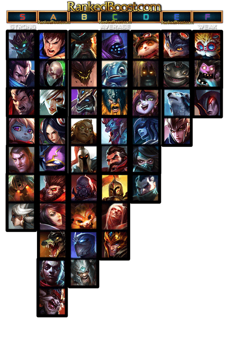 Top Tier List 12.1 | Top Lane Champion | 12.1 List Season 12