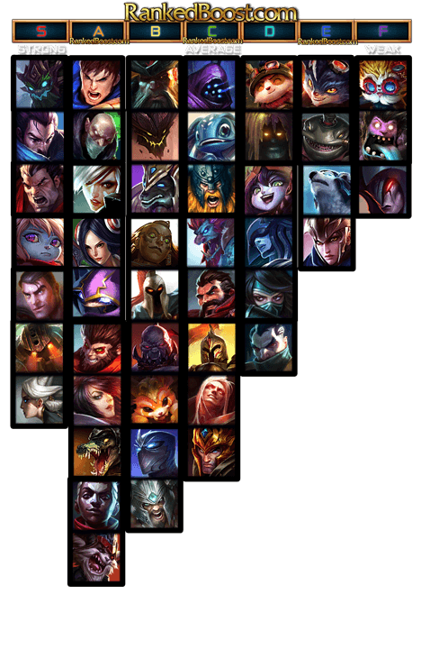 Top Lane Tier List 12 10 Top Lane Champion 12 10 Tier List Season 12