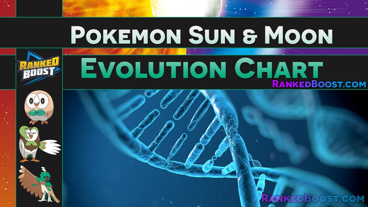 Pokemon Sun Moon Evolution Chart Complete Starter Evolutions