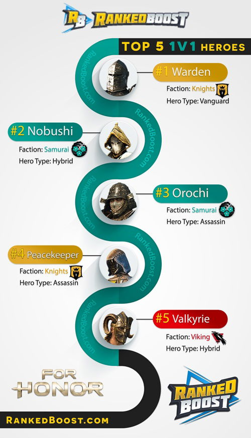 For Honor Season 2 Gear Chart