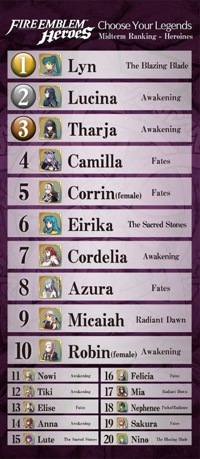 Fire Emblem Heroes Tier List Best Hero Characters 2017