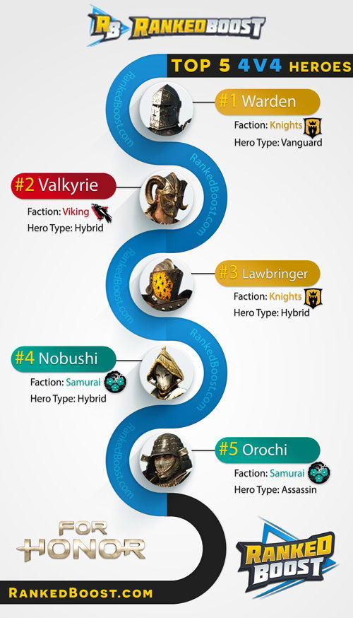 For Honor Season 2 Gear Chart