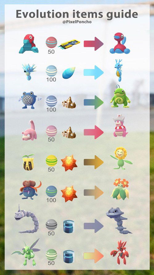 Pokemon Go Evolution Items Chart