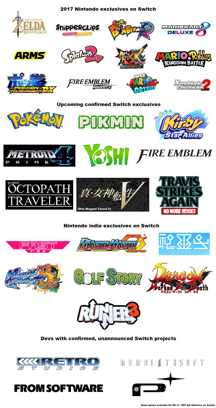 nintendo switch release dates games