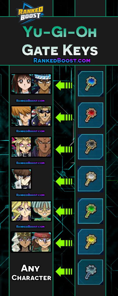 Yu Gi Oh Duel Links Gate Key How To Get Gate Keys And Use Them