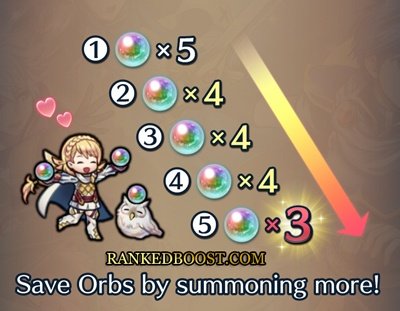 Fire Emblem Heroes Summon Guide List Of Heroes You Can Summon