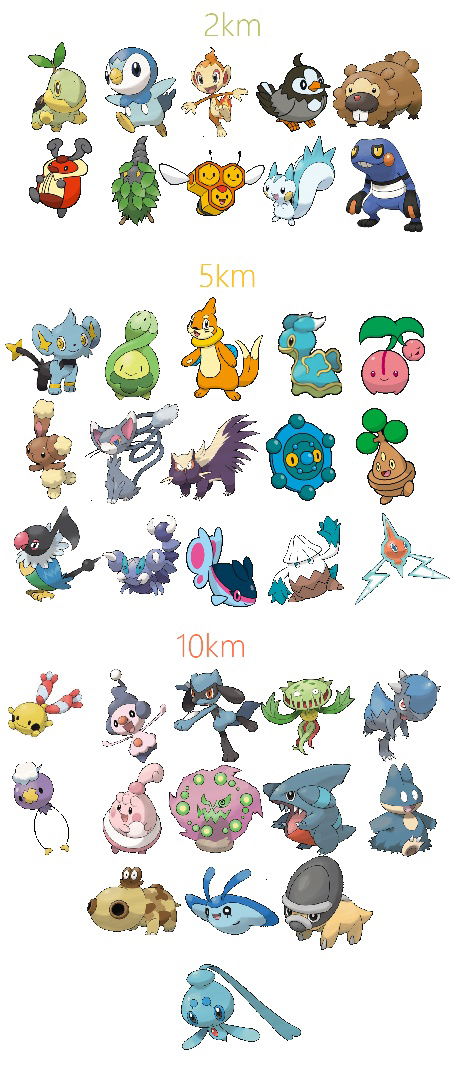 Buddy Chart Pokemon Go