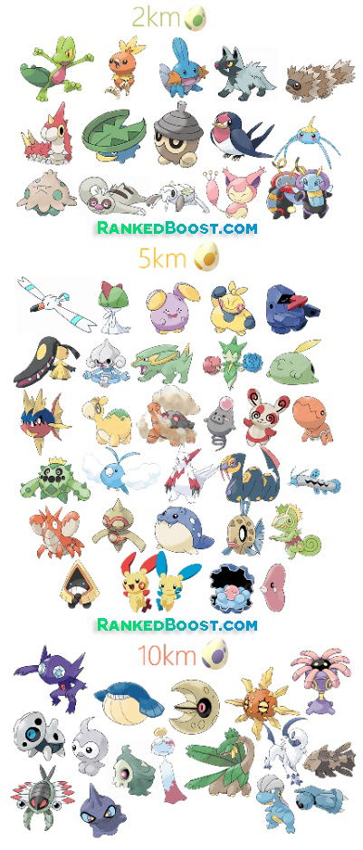 Gen 3 Pokemon Go Egg Chart