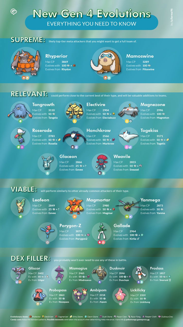 Baby Lugia Evolution Chart