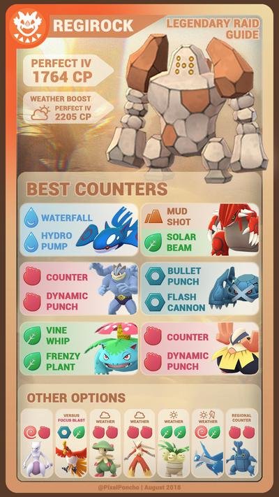 Pokemon-GO-Regirock-Raid-Boss-Counters