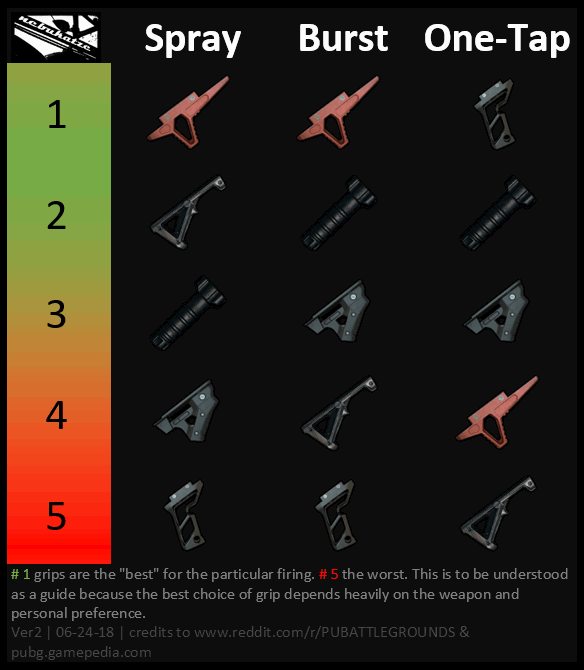 Playerunknown S Battlegrounds Attachments What They Do