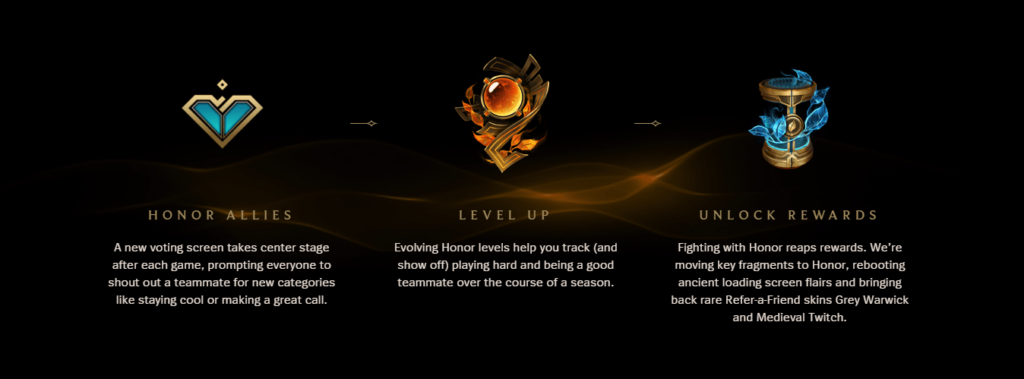 League of Legend Honor Rewards | LoL Season 10 Honor Update