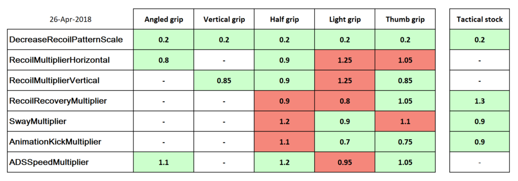 Pubg Damage Chart 2018