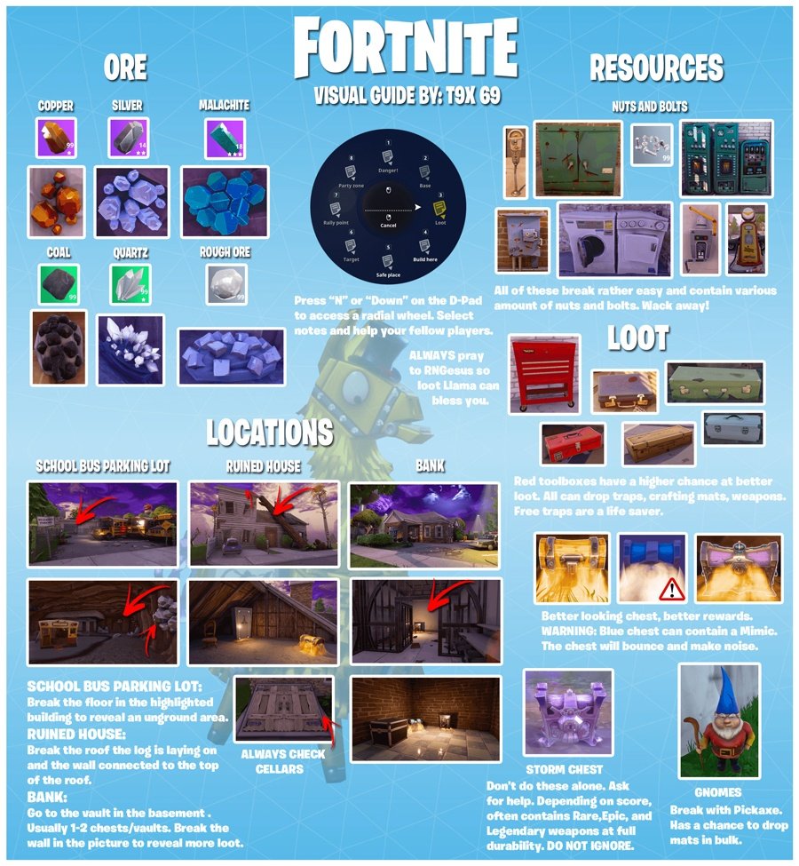 Fortnite Materials Wood Metal Stone Crafting Ingredients - fortnite ore resources loot locations